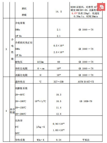 主绝缘材料聚四氟乙烯