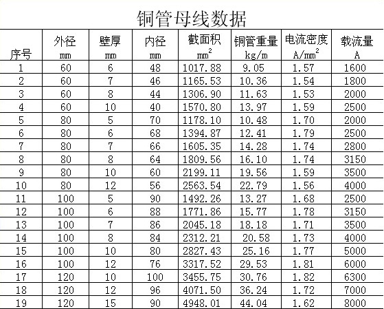 管型母线参数